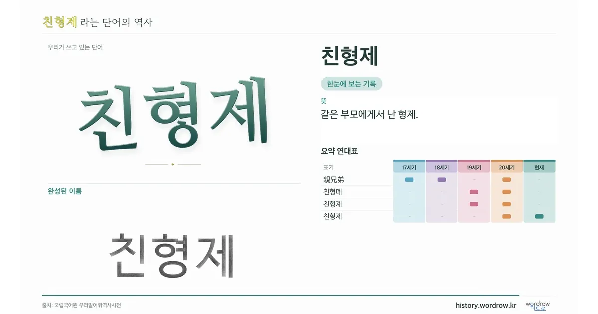 친형제 대표 이미지