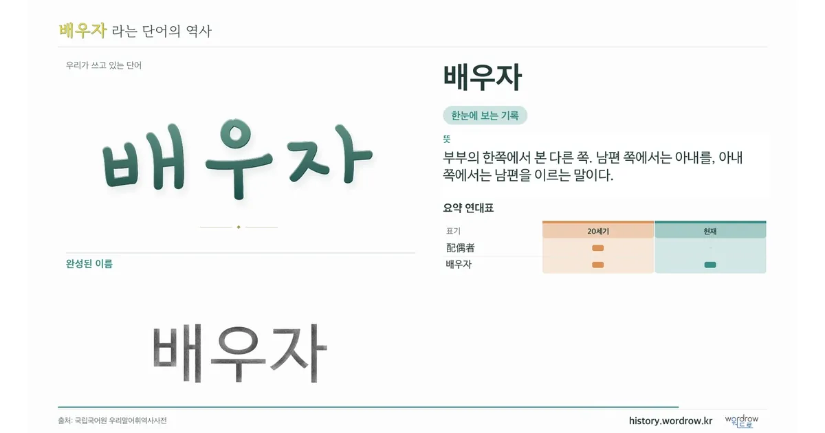 배우자 대표 이미지