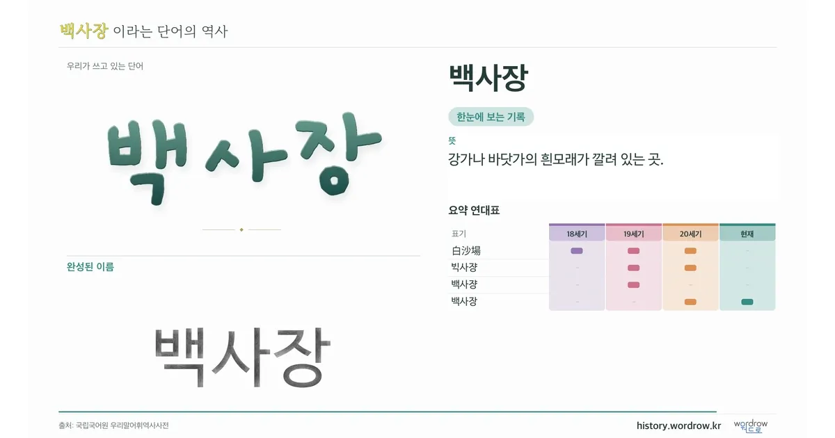 백사장 대표 이미지