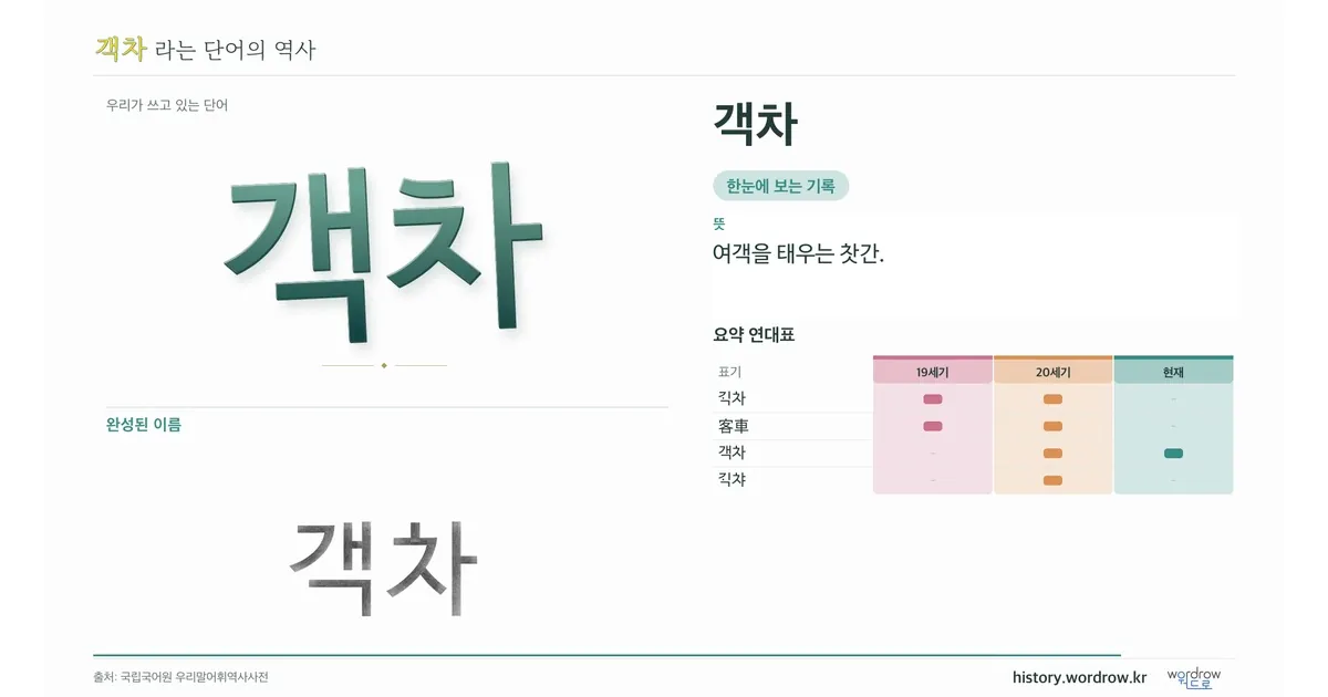 객차 대표 이미지
