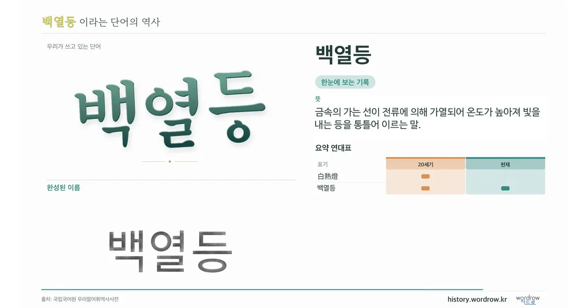 백열등 대표 이미지