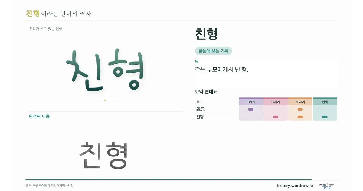 친형 대표 이미지