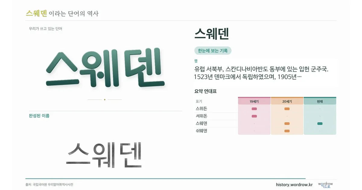 스웨덴 대표 이미지