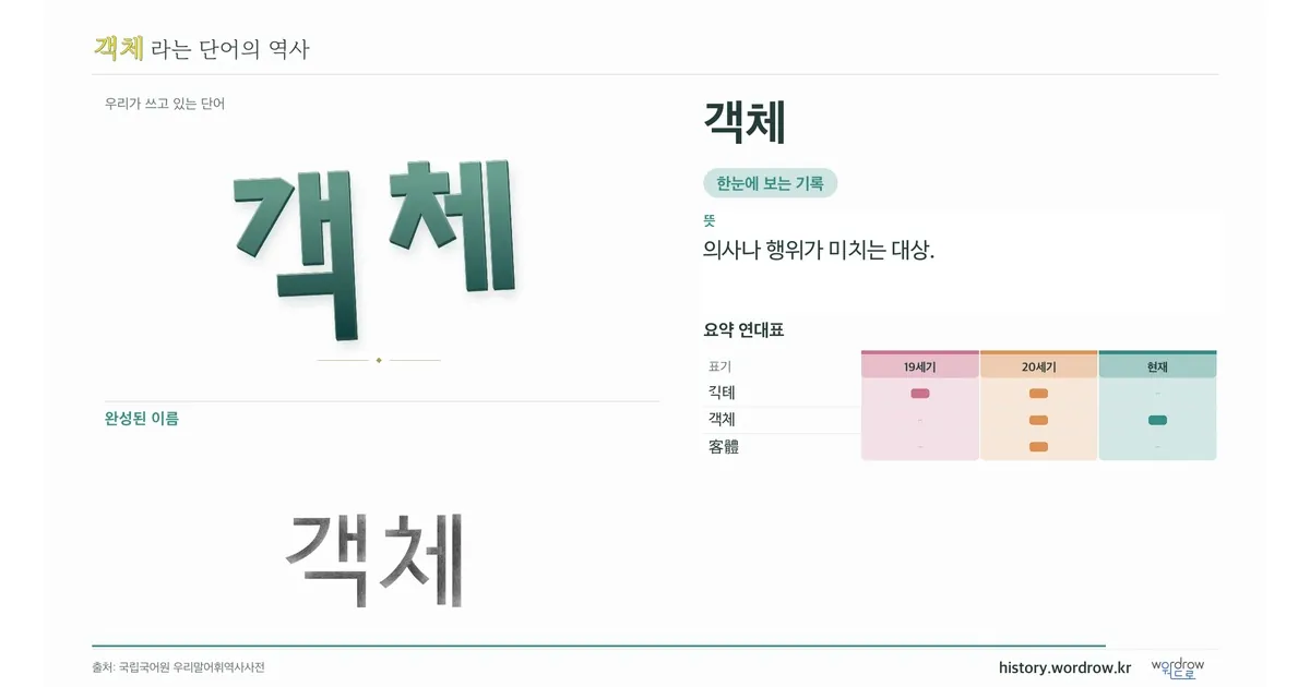 객체 대표 이미지