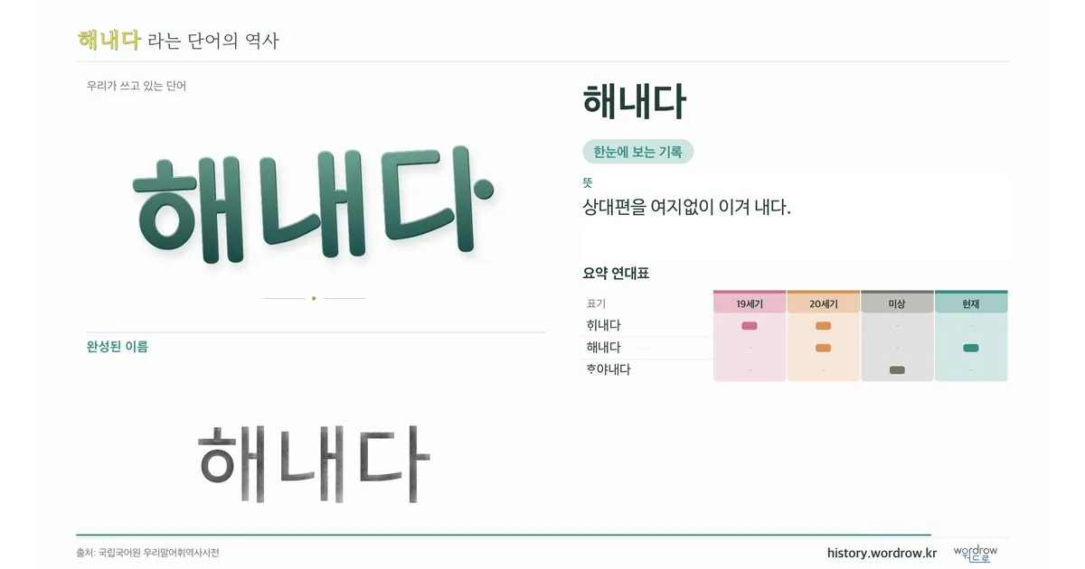해내다 대표 이미지