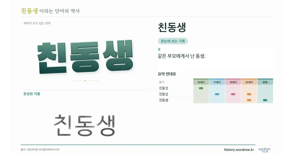 친동생 대표 이미지