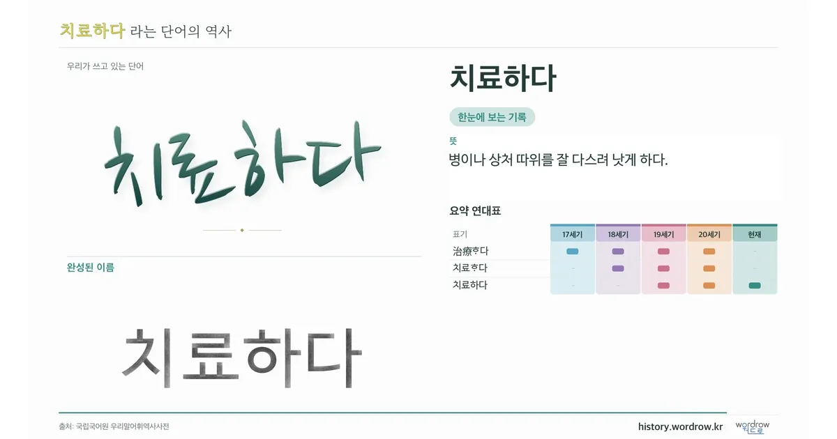치료하다 대표 이미지