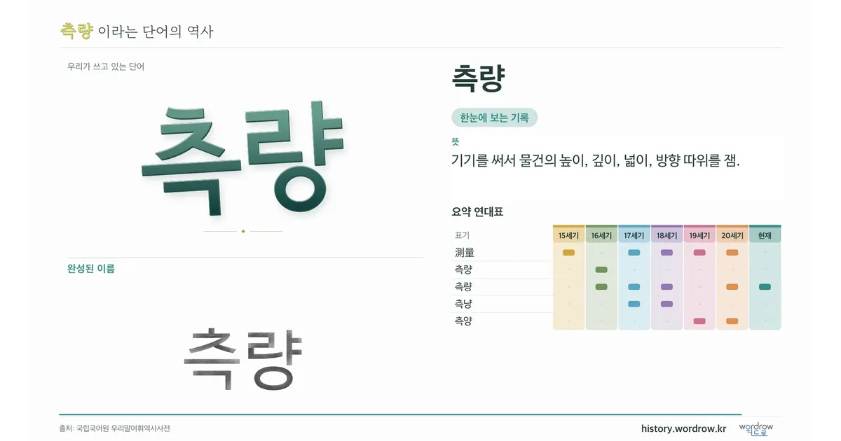 측량 대표 이미지