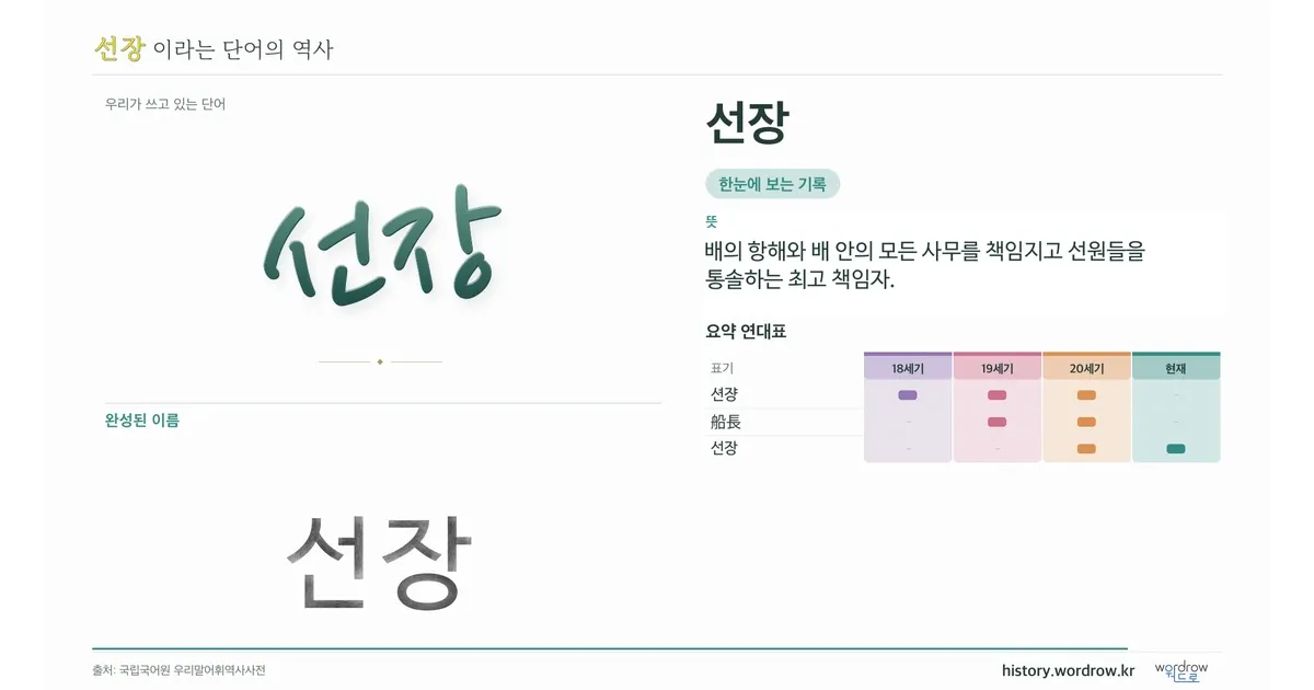 선장 대표 이미지