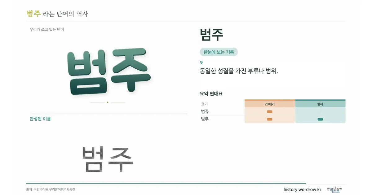 범주 대표 이미지