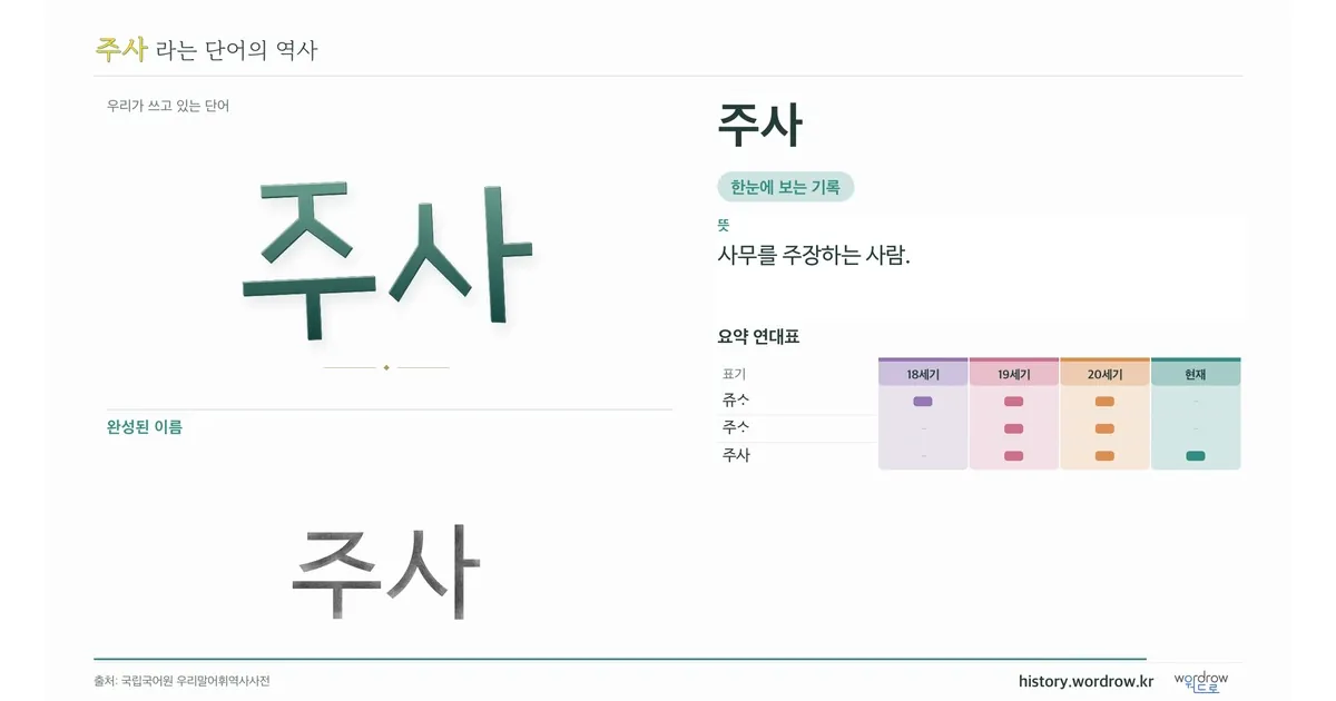 주사 대표 이미지