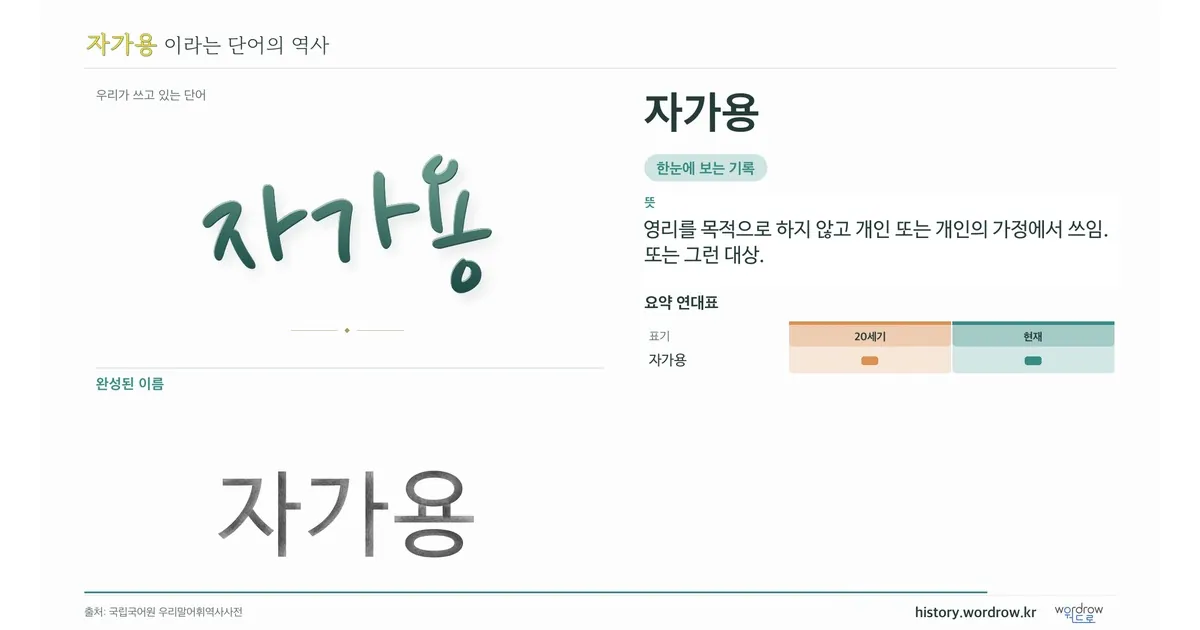 자가용 대표 이미지