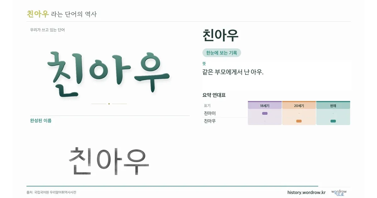 친아우 대표 이미지