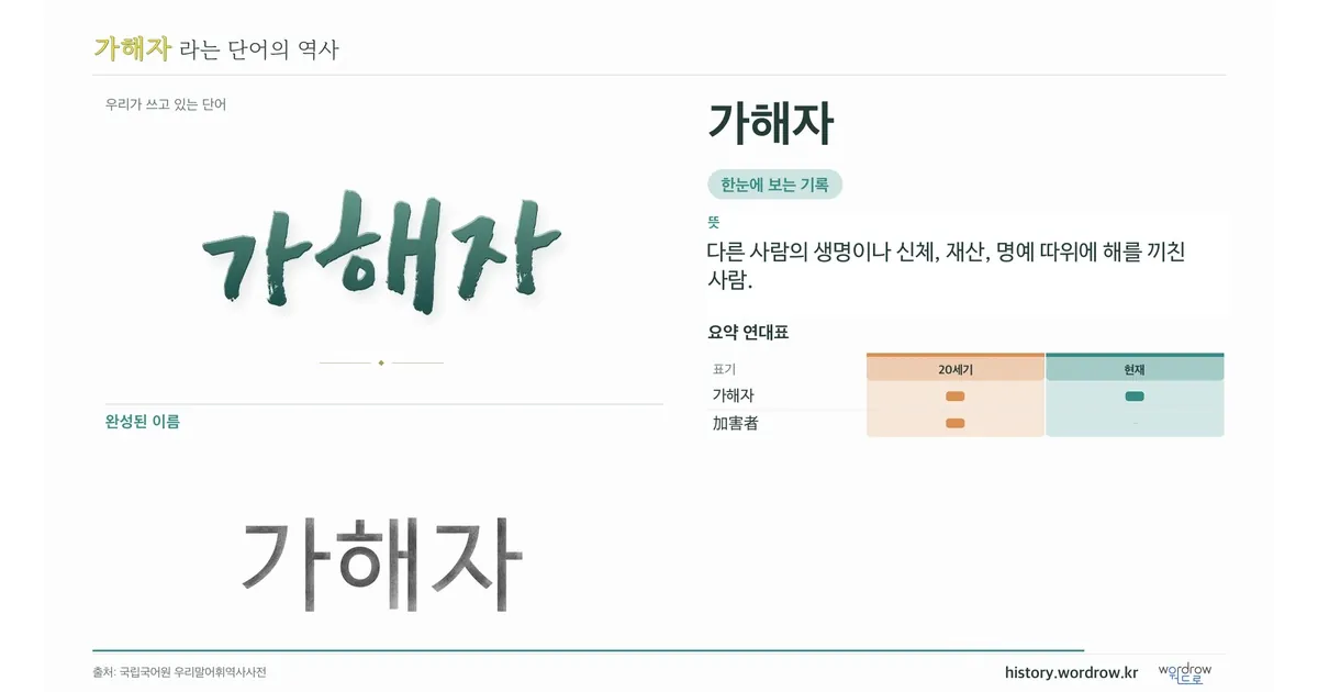 가해자 대표 이미지