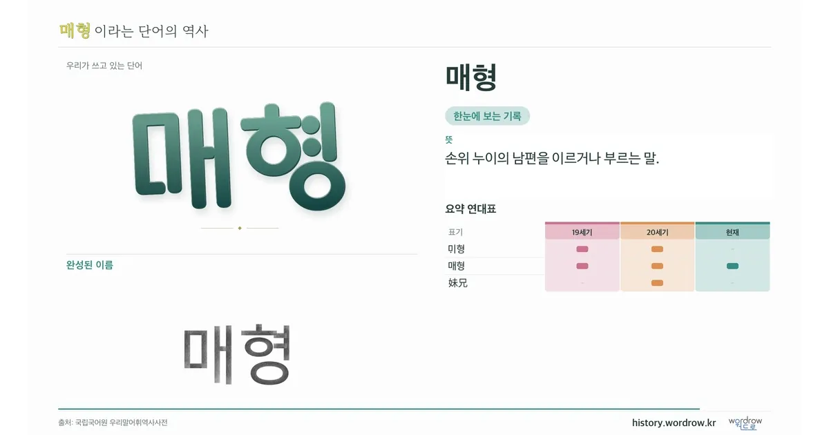 매형 대표 이미지