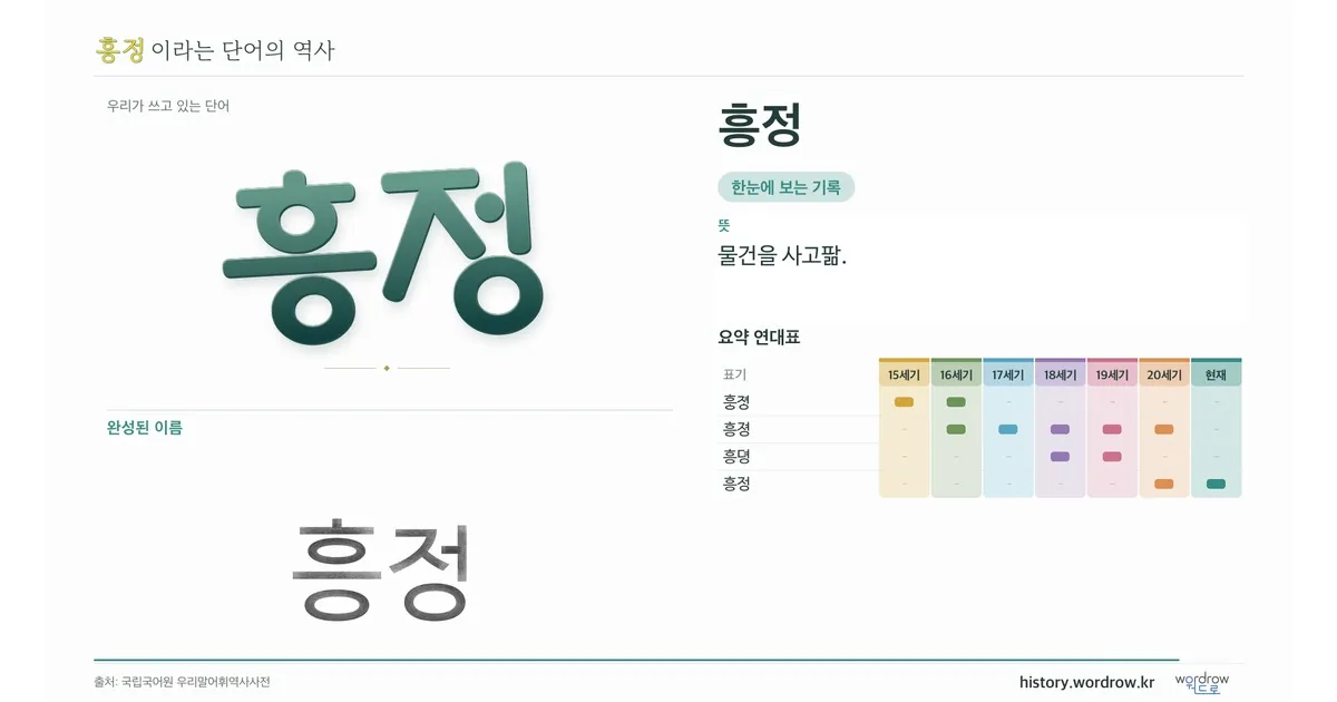 흥정 대표 이미지