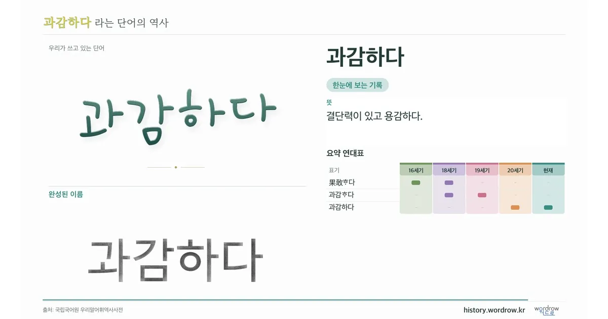 과감하다 대표 이미지