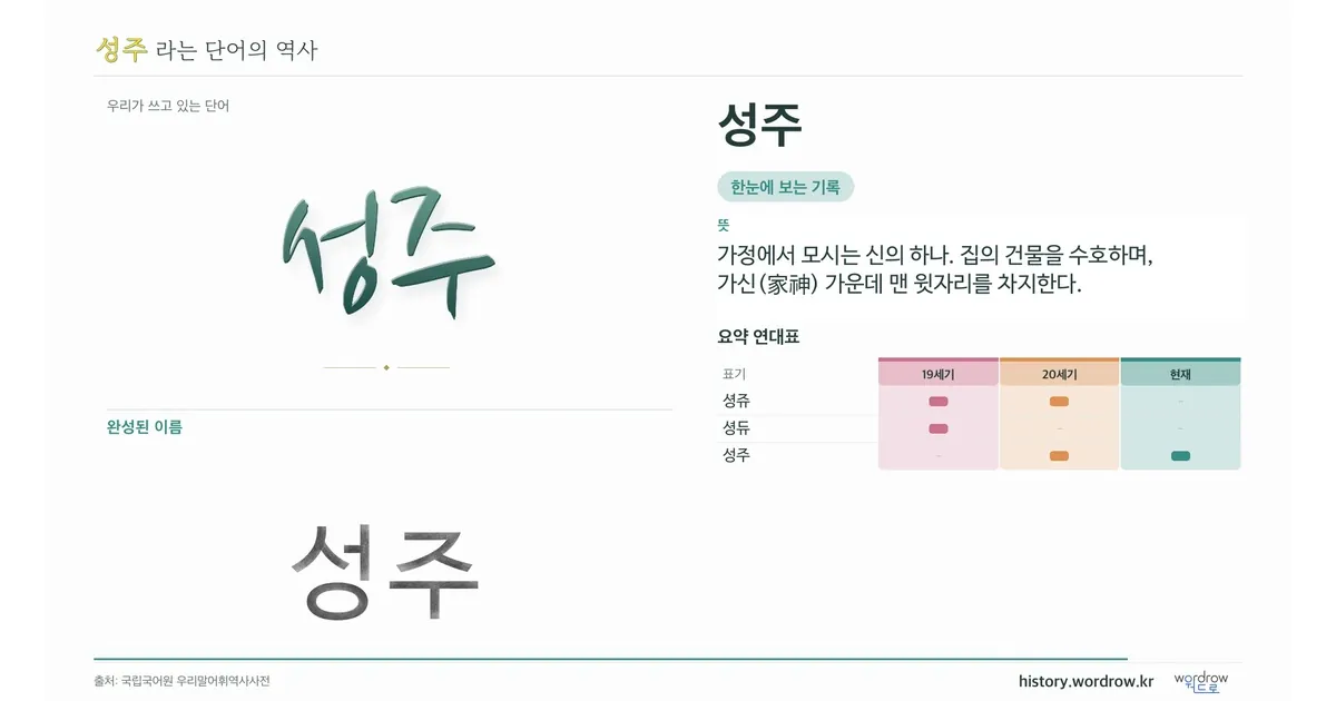 성주 대표 이미지