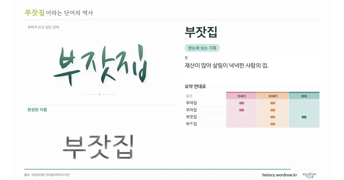 부잣집 대표 이미지