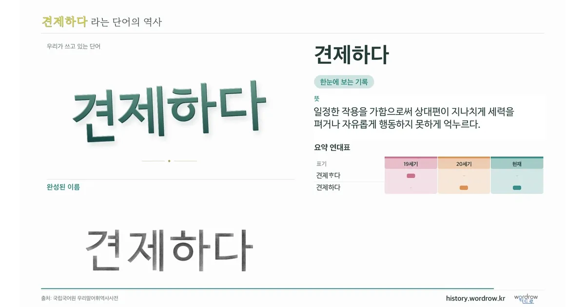 견제하다 대표 이미지