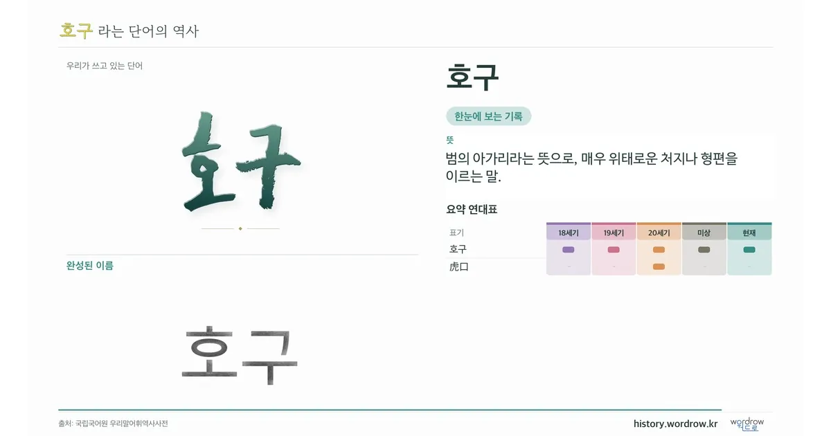 호구 대표 이미지