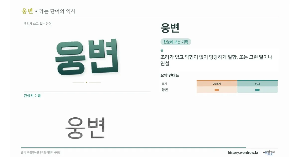 웅변 대표 이미지