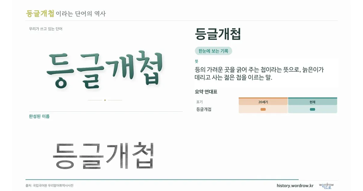 등글개첩 대표 이미지