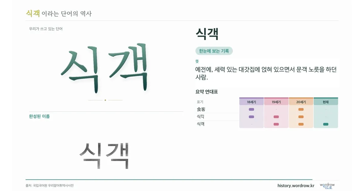 식객 대표 이미지