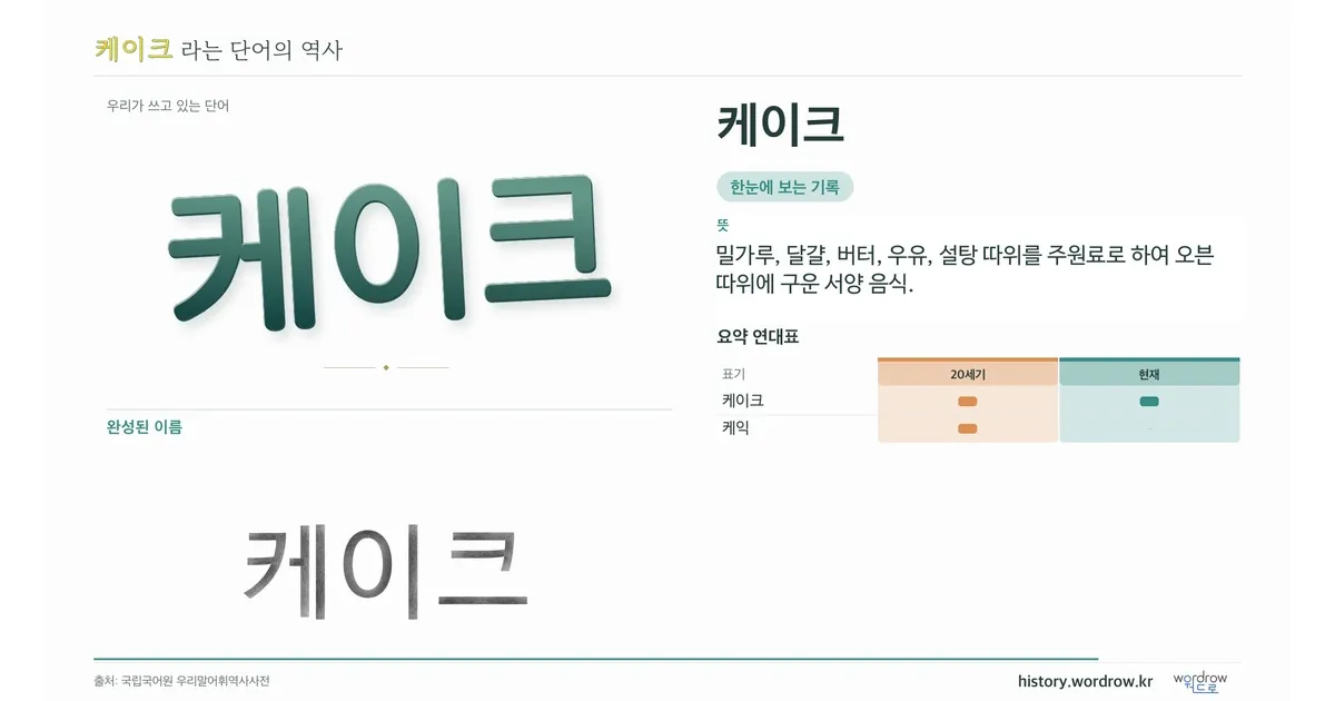 케이크 대표 이미지