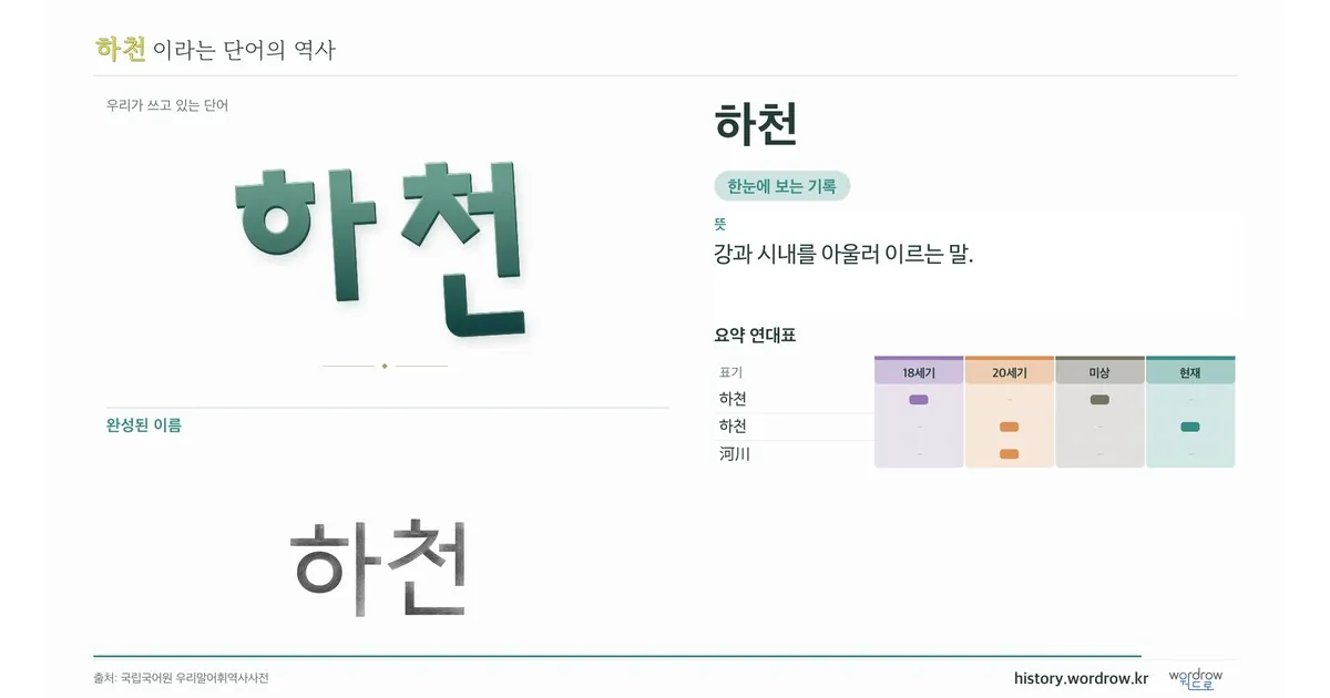 하천 대표 이미지