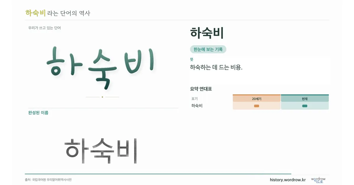 하숙비 대표 이미지