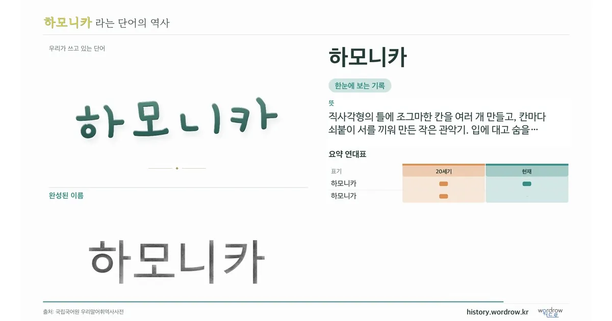하모니카 대표 이미지
