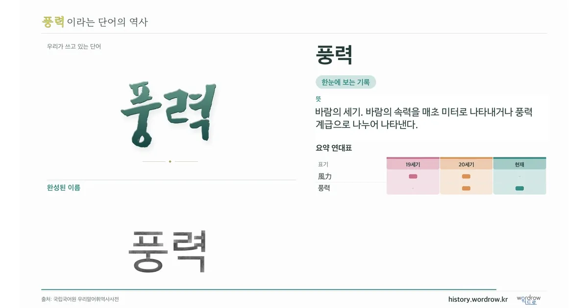 풍력 대표 이미지