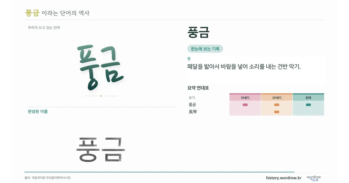 풍금 대표 이미지
