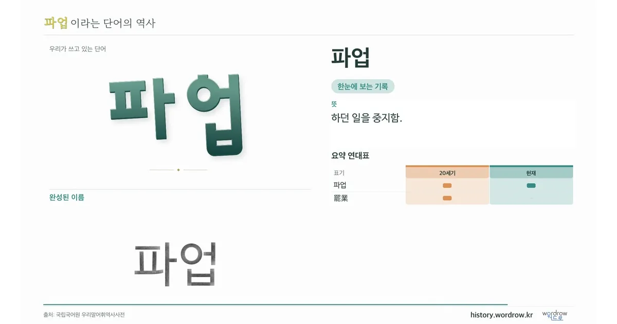 파업 대표 이미지