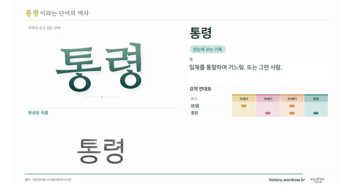 통령 대표 이미지