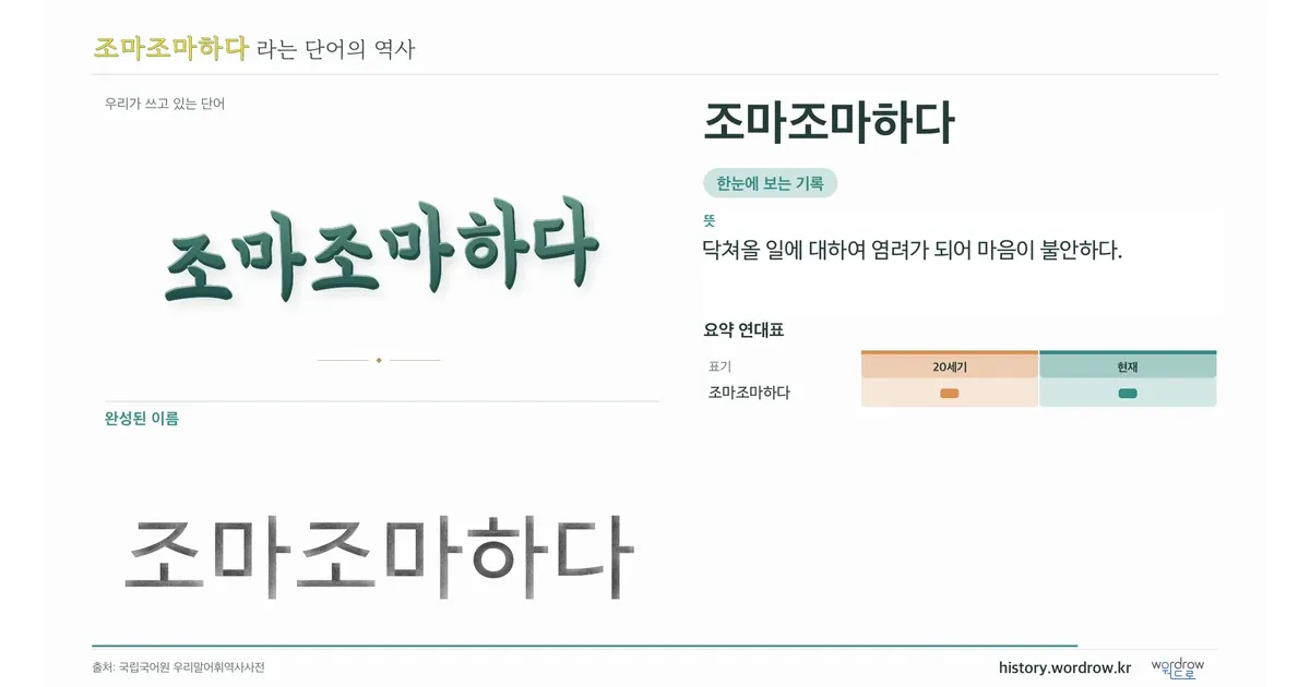 조마조마하다 대표 이미지