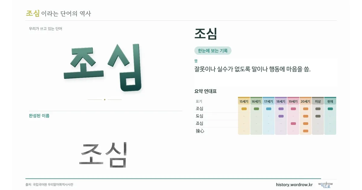 조심 대표 이미지
