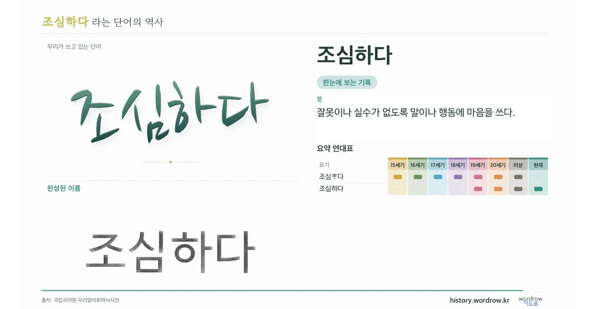 조심하다 대표 이미지