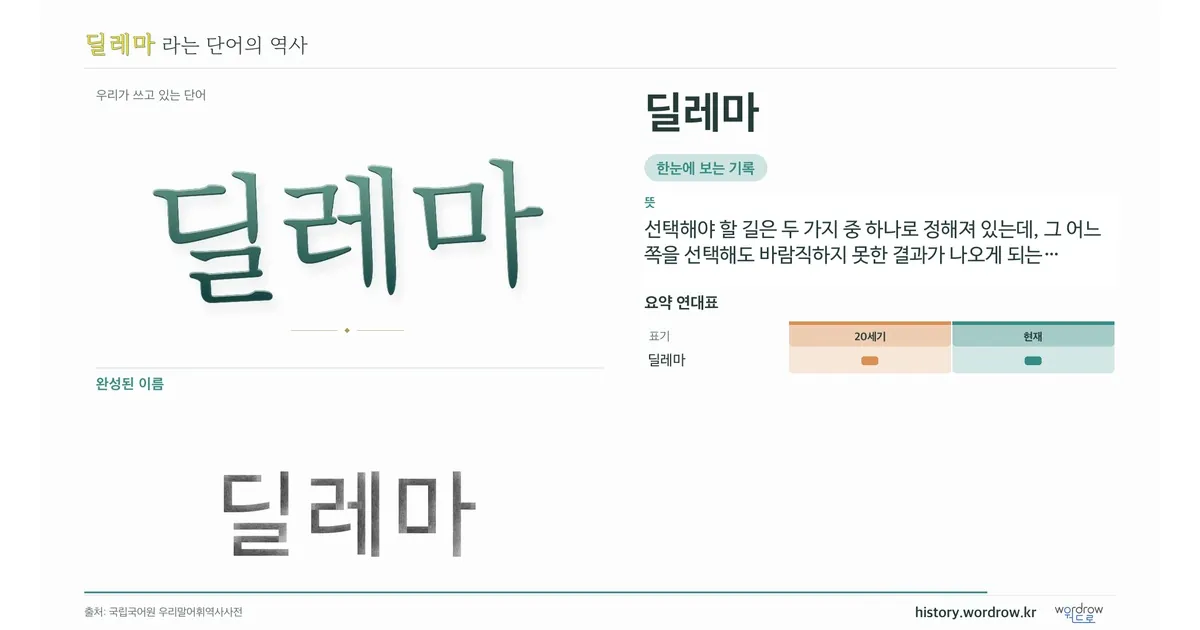 딜레마 대표 이미지