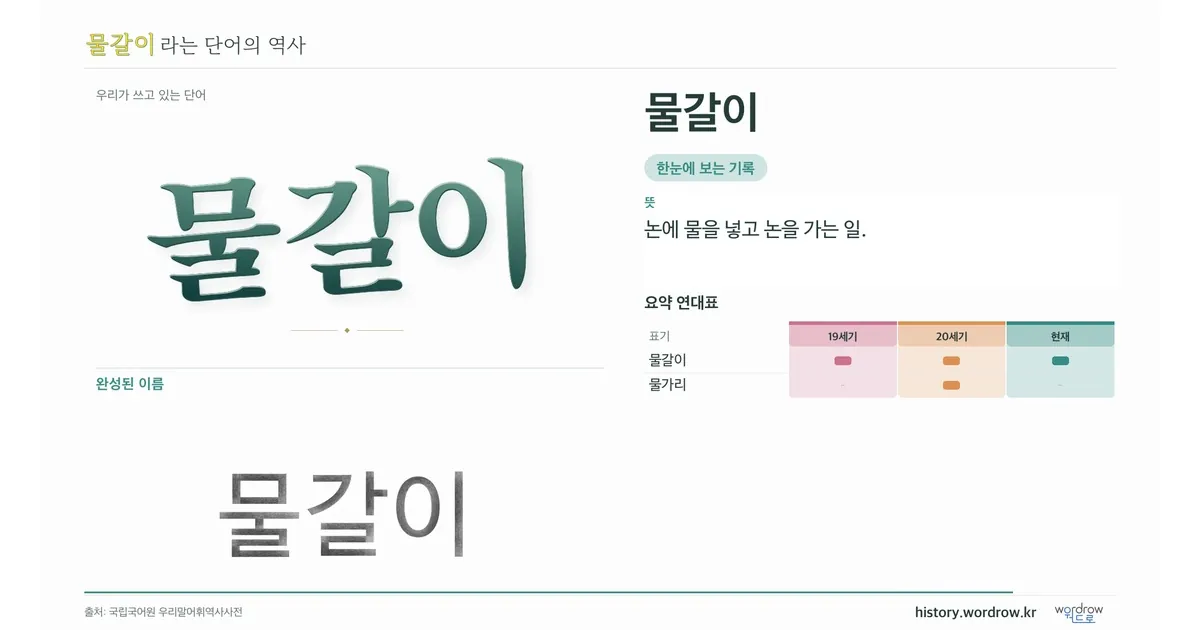 물갈이 대표 이미지