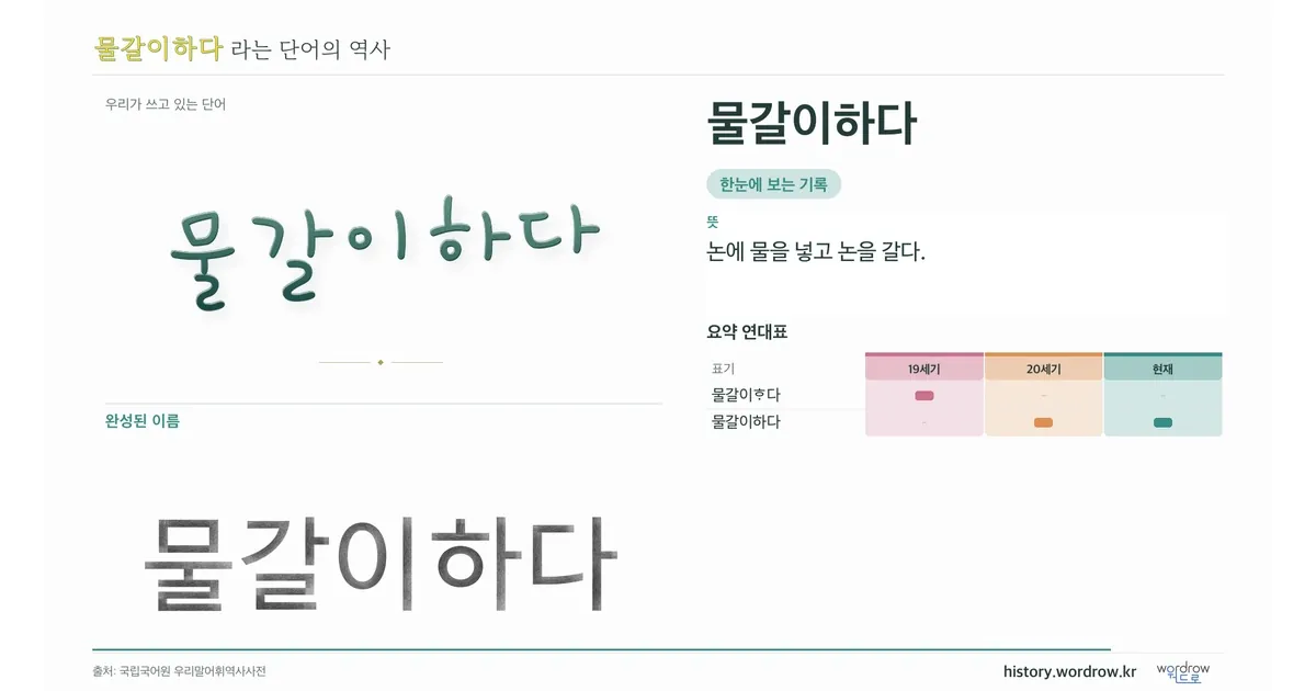 물갈이하다 대표 이미지