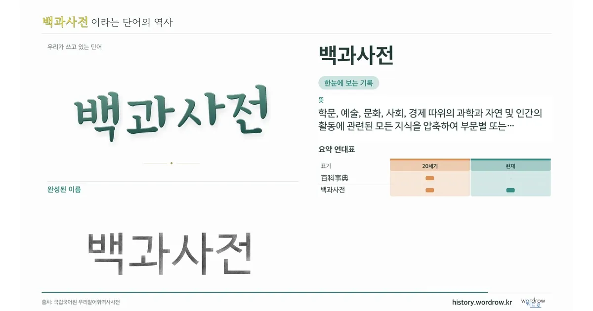 백과사전 대표 이미지