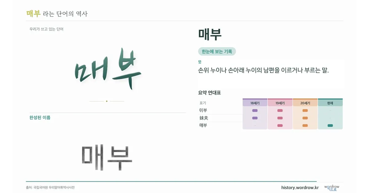 매부 대표 이미지