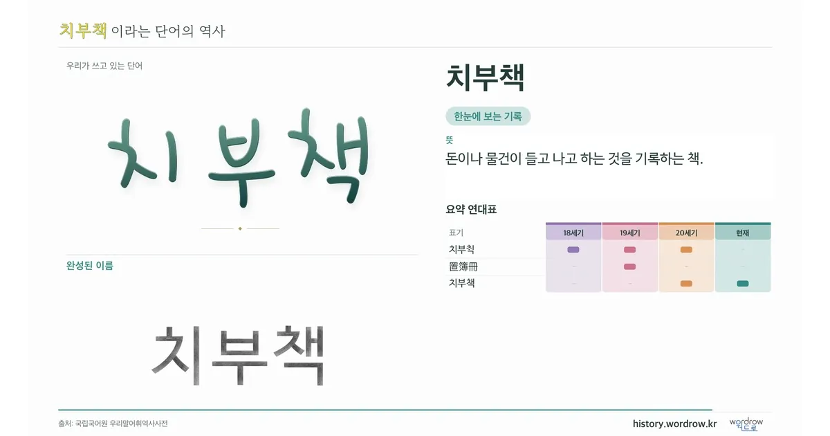 치부책 대표 이미지