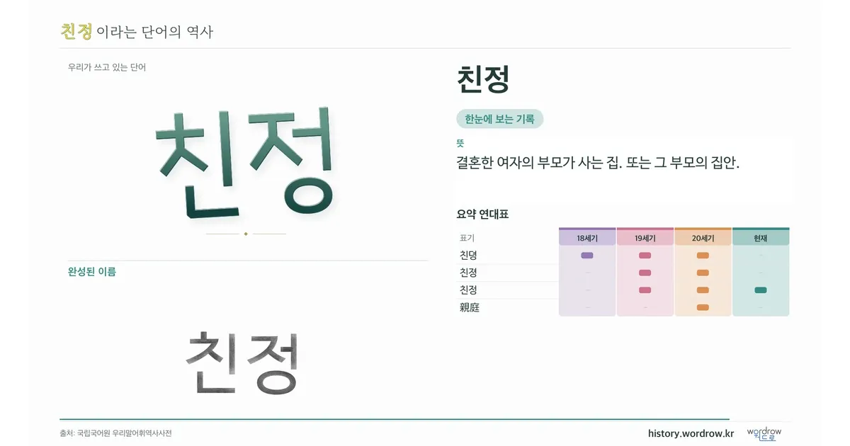 친정 대표 이미지