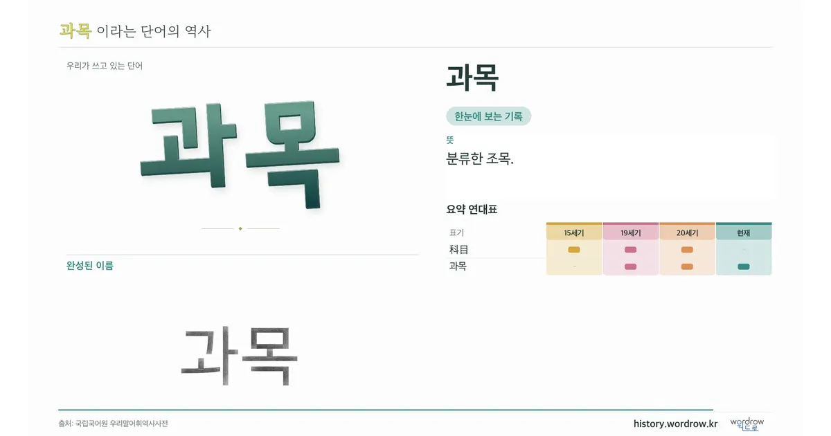 과목 대표 이미지