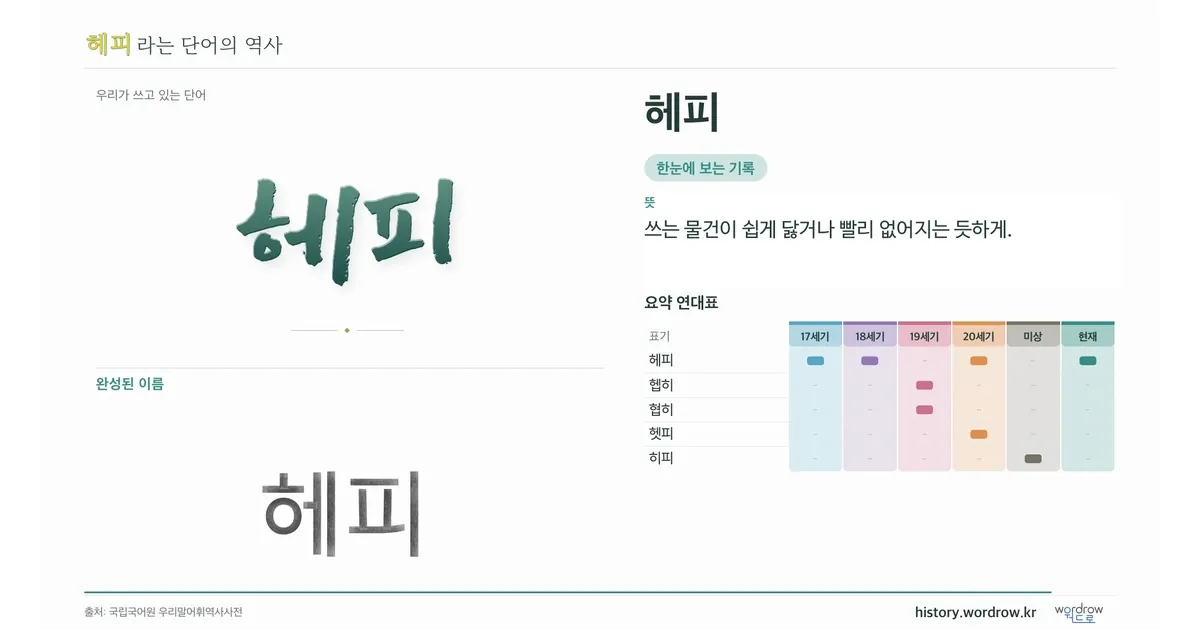 헤피 대표 이미지