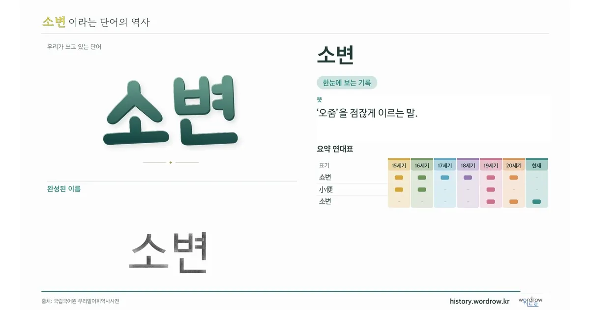 소변 대표 이미지