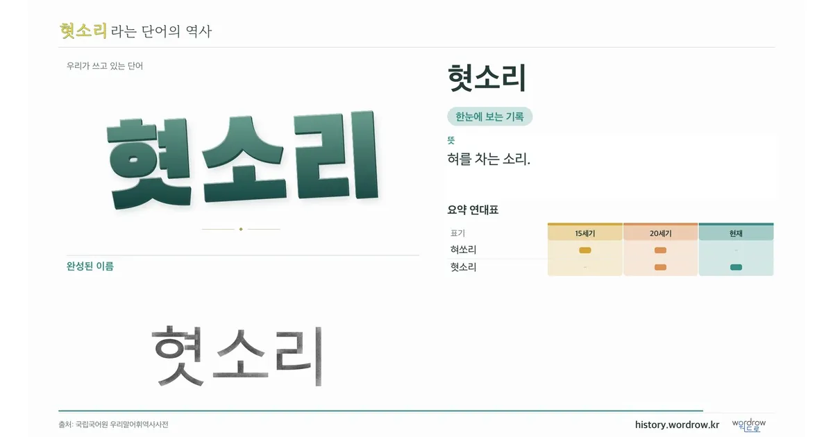 혓소리 대표 이미지